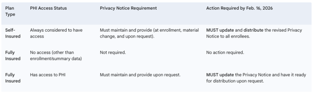 Compliance Alert: HIPAA Privacy Notice Update Due Feb. 16, 2026 ...